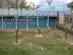 Footer, Anchor Bolts and Deck base posts set